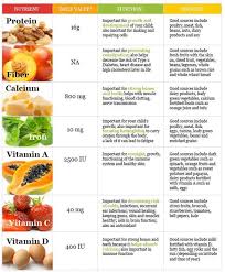 D Food Vitamin Nutrition Chart Nutriton Is So Important
