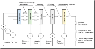 iec 60287 current capacity of cables rated current