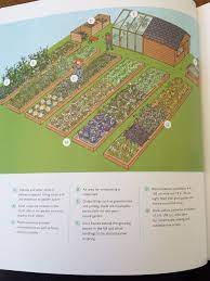 A Kitchen Garden For A Family Of 4 From The Book Edible Landscaping By Senga Lindsay Vegetable Garden Planner Vegetable Garden Raised Beds Garden Planner