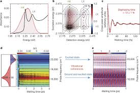 ⚡ your generator is the appliance that will power them all. Using Coherence To Enhance Function In Chemical And Biophysical Systems Nature