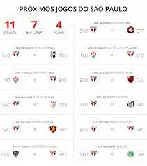 Money from coffee exports, once the main activity of the state, boosted industrialization and. Sete Duelos Em Casa Duas Finais Na Parte De Baixo Os Proximos Jogos Do Sao Paulo Sao Paulo Ge