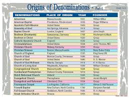 Origins Of Denominations 1 Assemblies Of God Churches