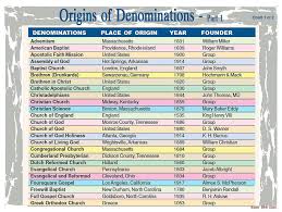 origins of denominations 1 assemblies of god churches