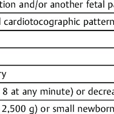 Use of umbilical cord blood gas analysis in the assessment of the newborn. Indications For Performing Umbilical Cord Blood Gas Analysis Maternal Download Table