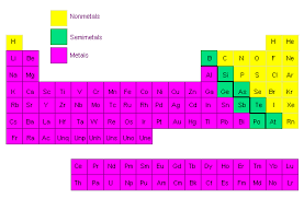 The Chemistry Of Nonmetals