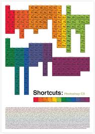 Periodic Tables Of Keyboard Shortcuts For Photoshop Illustrator And Indesign Photoshop Photoshop Tutorial Advanced Periodic Table