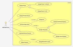 Java Engineering Programs Hospitality Management Hospital Engineering Programs