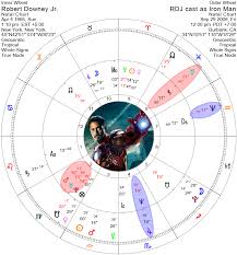 Astrology Of The Marvel Cinematic Universe Patrick Watson