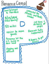 Social Studies Anchor Charts Grade 5 South Carolina 136