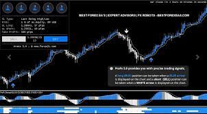Profx 5 0 Ea Review Best Forex Ea S Expert Advisors Fx Robots Forex Trading Forex Trading Training Forex Brokers