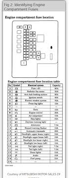 I just replaced the plugs and wires but think i have the sequence off and need visual verification. 1992 Mitsubishi Galant Fuse Diagram Wiring Diagram Book Know Will A Know Will A Prolocoisoletremiti It