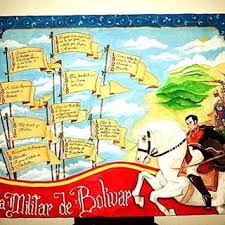 Biografia De Simon Bolivar Para Niños Cartelera Medidas 1 38 M X 1 M Serie Simon Bolivar El Libertador Cartelera Sobre La Vida Militar De Bolivar Dibujos Vida Militar Carteleras Escolares