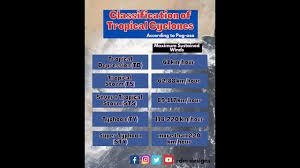 They have closed surface isobars and their highest sustained wind speed is the categories are based on wind speed, so the pressure and storm surge numbers are only informational and can vary from storm to storm. Tropical Cyclone Classification As Per Pag Asa Youtube