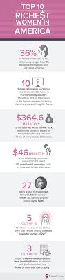 Top 10 Richest Women in America in 2020: Alice Walton, Jacqueline Mars &  Other Ladies With Top Net Worth - Financesonline.com