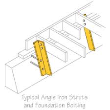 The horizontal (lateral) shaking in earthquakes create the forces that can be damaging to our wood framed homes. Earthquake Retrofitting Foundation Bolting Cripple Wall Bracing Earthquake Safety