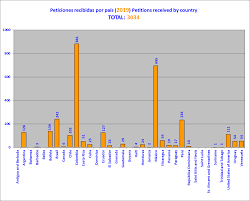 Felicitaciones a todos los pastores de la iglesia de dios del perú en chimbote, fue un nuevo desafío dar inicio a la implementación del proceso de plantación de iglesias en todo el norte. Http Www Oas Org En Iachr Docs Annual 2019 Docs Ia2019cap2 En Pdf