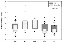 Miles de productos odontológicos te esperan en dentalgooddeal.es. Applied Sciences Free Full Text Does Adhesive Layer Thickness And Tag Length Influence Short Long Term Bond Strength Of Universal Adhesive Systems An In Vitro Study Html