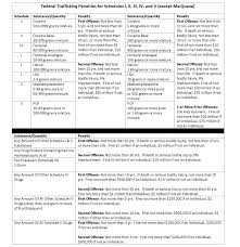 Goodwin College Drug And Alcohol Policy