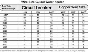 Color Code For Residential Wire How To Match Wire Size And House Wiring Electrical Wiring Arduino