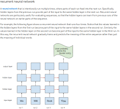 Google Machine Learning Glossary Data Science Central Machine Learning Book Machine Learning Data Science
