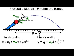 In physics, a projectile launched with specific initial conditions will have a range. Physics 3 Motion In 2 D Projectile Motion 30 Of 31 Find Range General Equation Youtube