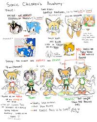 Sonic Kids Tutorial Sonic How To Draw Sonic Kid Character
