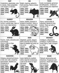 Pin By Nikkisha Robinson On I Am A Libra Zodiac Signs Chinese Zodiac Chinese Zodiac Signs