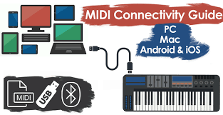 The midi thru port replicates the signals coming into the midi in port of the device. How To Connect Your Digital Piano To A Pc Ipad Android Device