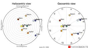 June 23 1994 Zodiac Birth Chart Takemeback To