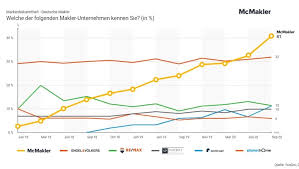 Der bundesgesetzgeber habe das mietpreisrecht abschließend geregelt, teilte das höchste deutsche gericht in karlsruhe am donnerstag mit. Mietendeckel Berlin Welche Auswirkungen Hat Er
