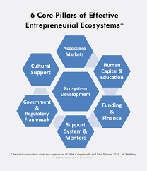 The Entrepreneurial Mindset And My Top 10 List By Mark Coopersmith Medium