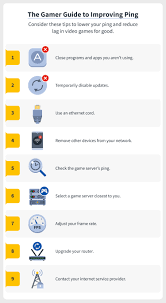 How To Lower Ping And Ultimately Reduce Lag In Video Games | Norton