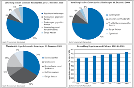Punjab national bank (pnb) will take over oriental bank of commerce (obc) and united bank of india (ubi) to become the country's largest lender after state bank of india. Margen Im Zinsgeschaft Bankinghub