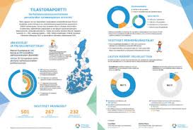 Résultat de recherche d'images pour "infograafi"