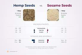 Nutrition Comparison Hemp Seeds Vs Sesame Seeds