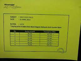 Sejarahnya, muslim di malaysia takut dengan bank kerana bunga yang diperkenalkan. Ar Rahnu Bank Muamalat Mentakab Home Facebook