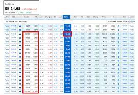 Wallstreetbets, the reddit forum at the center of the gamestop stock rally that's pitted retail investors against wall street, saw an explosive growth in new users in the past month. Bb Now You See Why Wall Street Wants To Keep This Under 15 Let S Make Them Pay Out All These Contracts Tomorrow Pt 30 Wallstreetbets