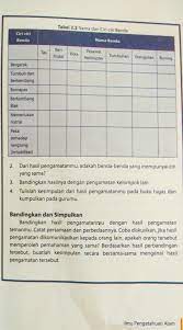 Kunci jawaban buku ipa kelas 7 kurikulum 2013 lks berikut ini adalah kunci jawaban buku ipa kelas 7 kurikulum 2013 lks yang bisa anda download secara gratis di website kami. Minta Bantuannya Ya Teman2 Semua Ipa Kelas 7 Kurikulum 2013 Hal 37 Brainly Co Id