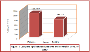 Principle for single immunodiffusion test? Https Wjpr Net Download Article 1477894059 Pdf