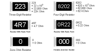 How To Choose The Right Resistor Eagle Blog