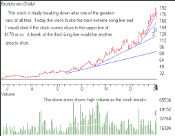 Parabolic Curve