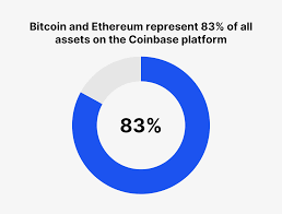 Coinbase initially only allowed for bitcoin trading but quickly began adding cryptocurrencies that fit its decentralized criteria. Coinbase Usage And Trading Statistics 2021