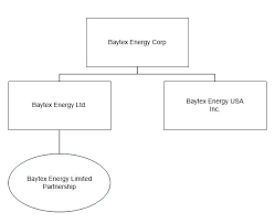Bte Stock Baytex Energy Corp Sec Filings