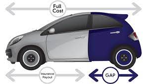 For aca health insurance benefits, buy a qualified health plan under the aca. What Is Gap Insurance Cover Benefits Insurethegap C