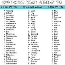 There are many epic and soft aesthetic usernames available over the internet but most of them are common and old. Meme Account Name Generator