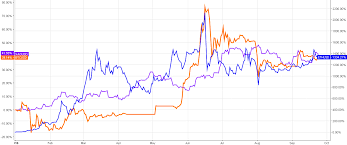 Which Asset Is A Top Gainer Silver Bitcoin Try Again