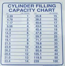 55 expert propane tank weights chart