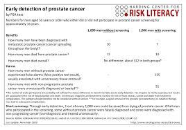 Problems urinating, including a slow or weak urinary stream or the need to urinate more often, especially at night Early Detection Of Prostate Cancer With Psa Testing Harding Zentrum Fur Risikokompetenz