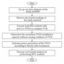 Cost Effectiveness Analysis Of A Pvgs On The Electrical