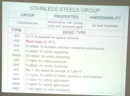 Maybe you would like to learn more about one of these? Perbedaan Carbon Steel Stainless Steel Dan Galvanis Steel Sains Teknologi Dan Ekonomi Bisnis